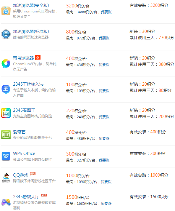 2345装机联盟 推广软件赚佣金
