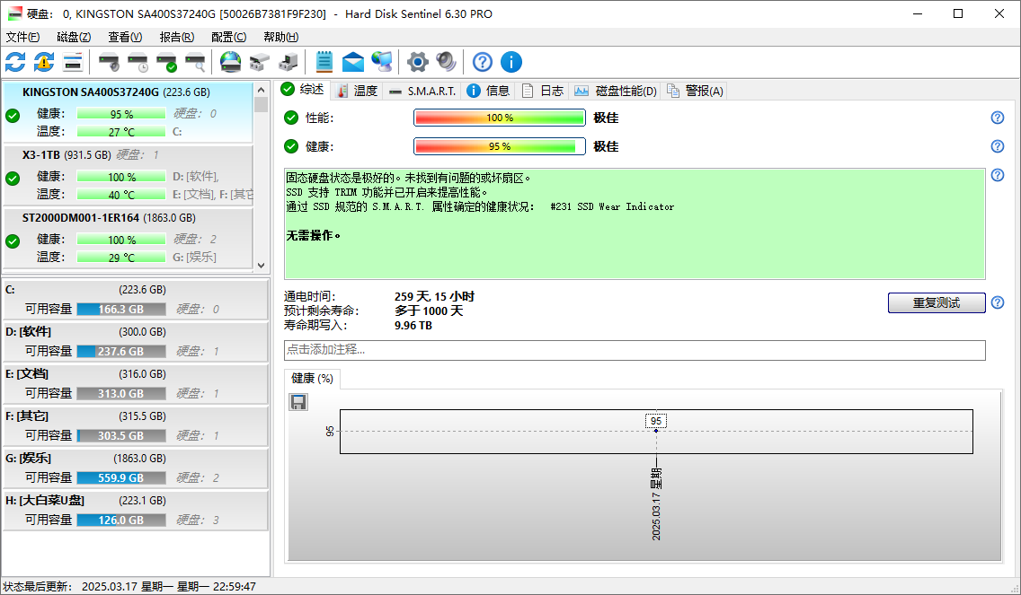 硬盘哨兵 Hard Disk Sentinel
