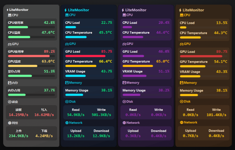 免费的桌面硬件性能监控面板